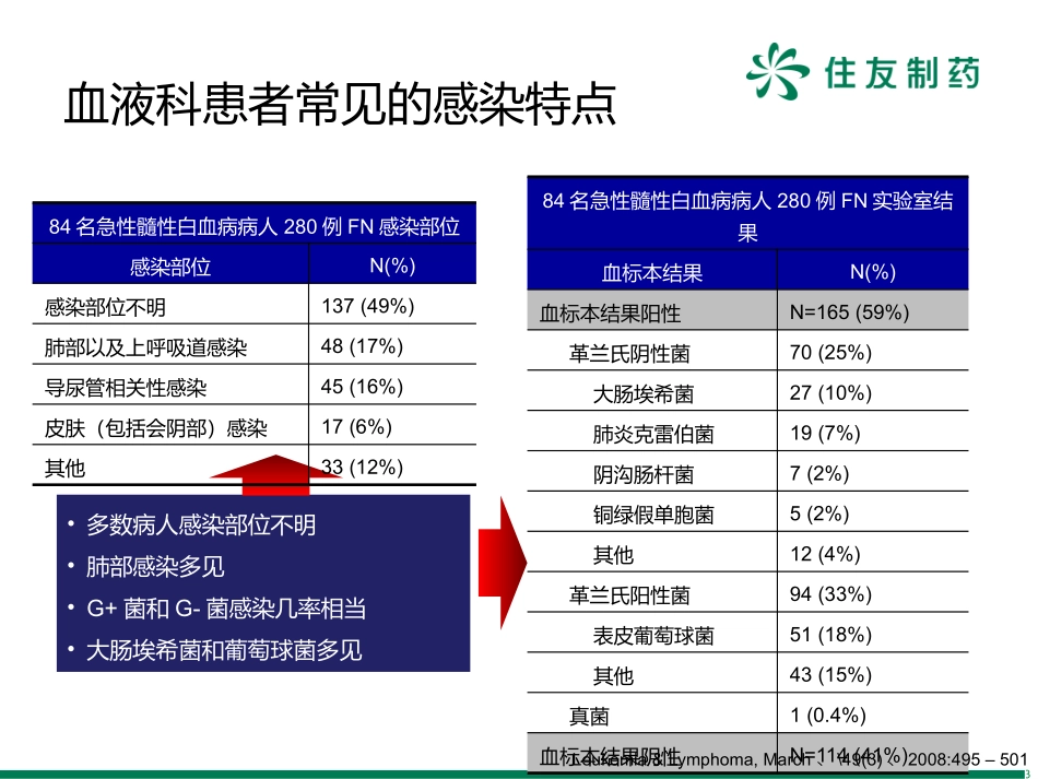 外发-美平在血液科应用-带解说_第3页