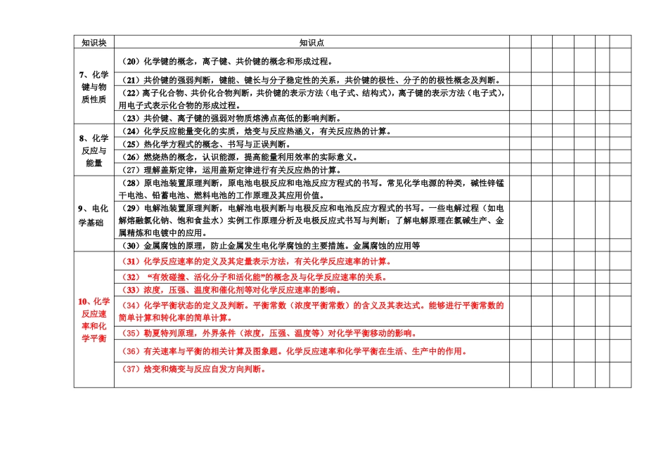 高三化学月考知识点双向细目表_第2页