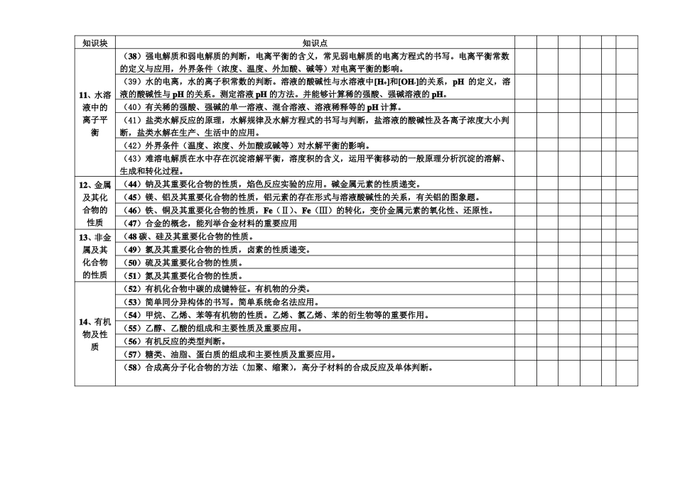 高三化学月考知识点双向细目表_第3页