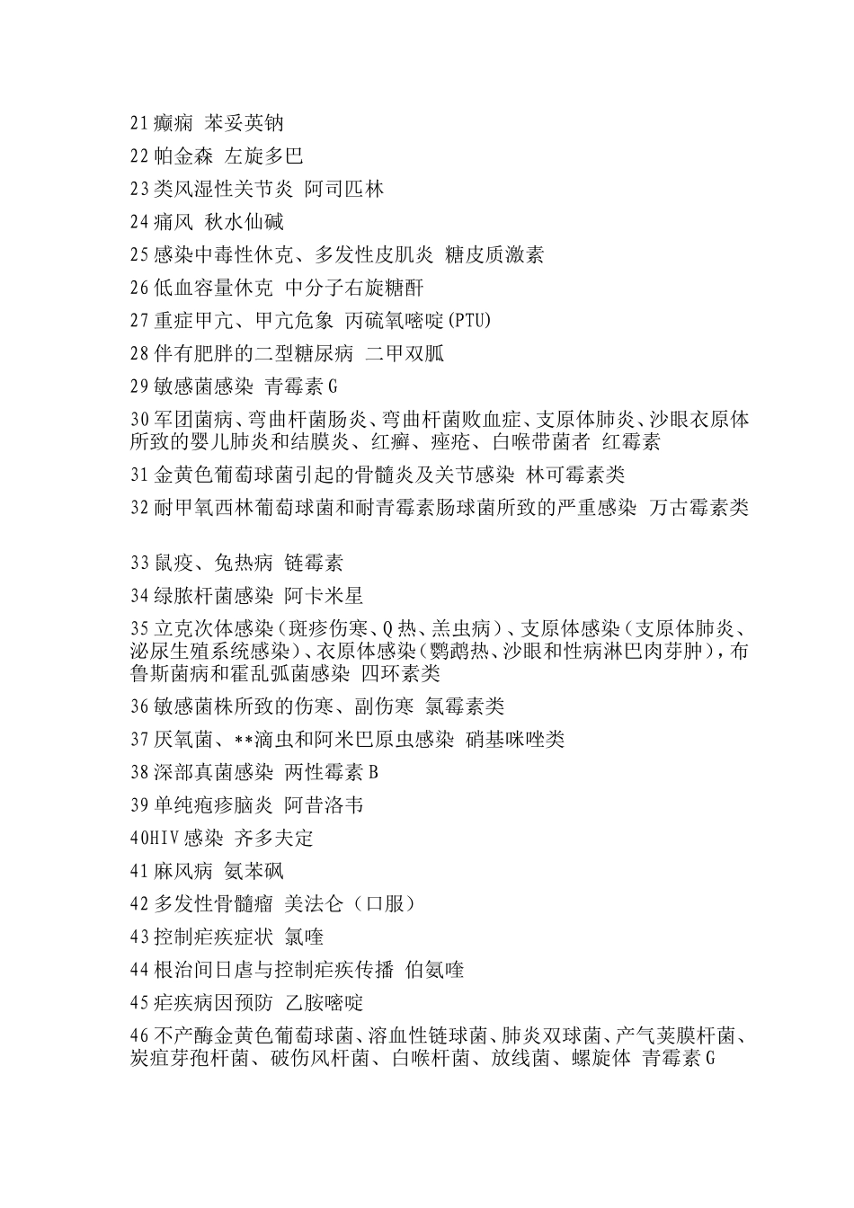 处方首选药x光片_第3页