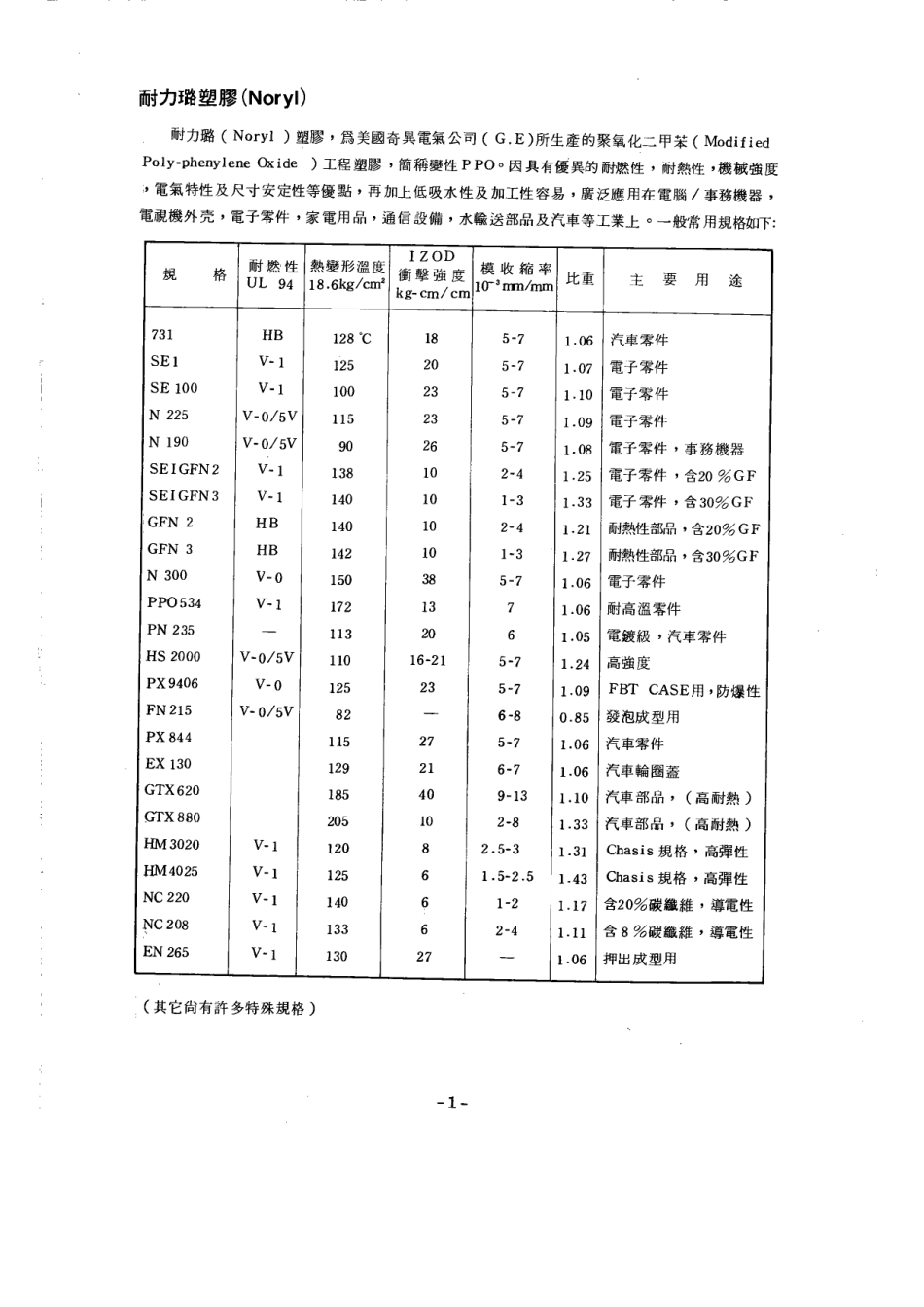 塑胶材料比重_第2页