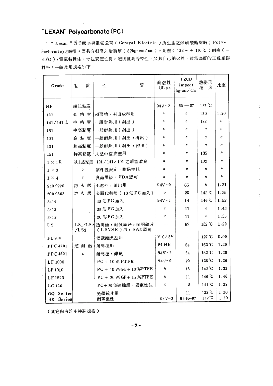 塑胶材料比重_第3页