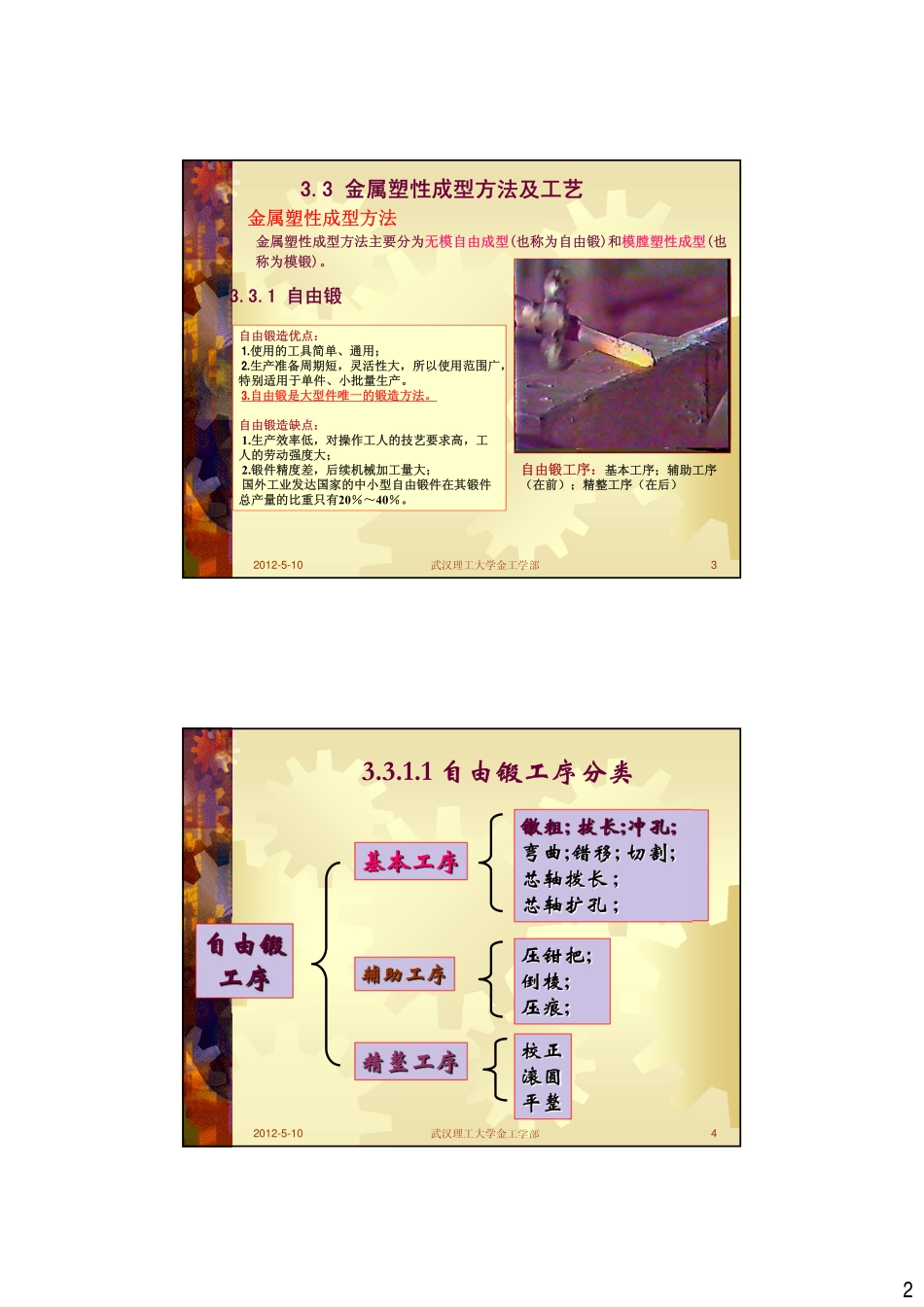 塑形成型方法_第2页