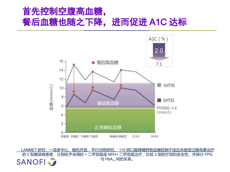 基础高血糖对A1C的贡献_第2页