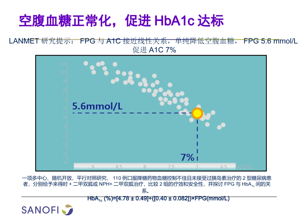 基础高血糖对A1C的贡献_第3页