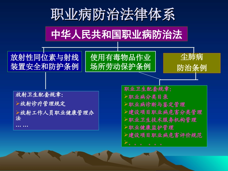 基本公共卫生监督职业病防治_第3页