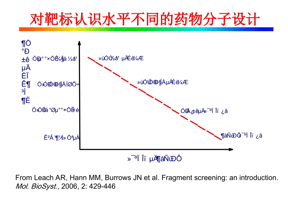 基于片断的药物设计_第2页
