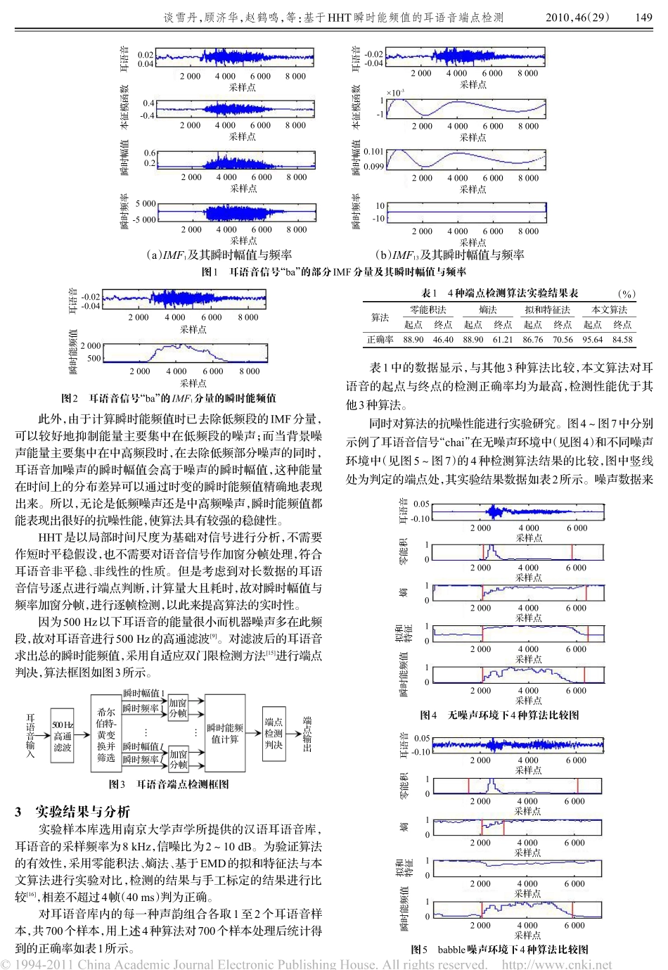 基于HHT瞬时能频值的耳语音端点检测_第3页