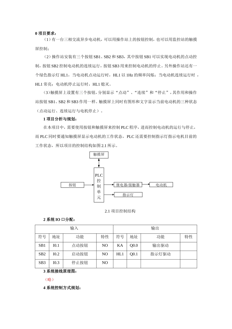 基于Step7和Wincc Flexible联合仿真教程_第2页