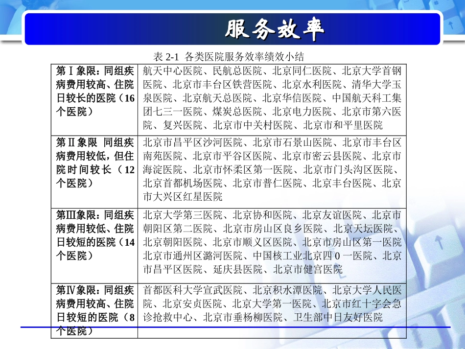 基于DRGS医院绩效评价体系的建立_第2页