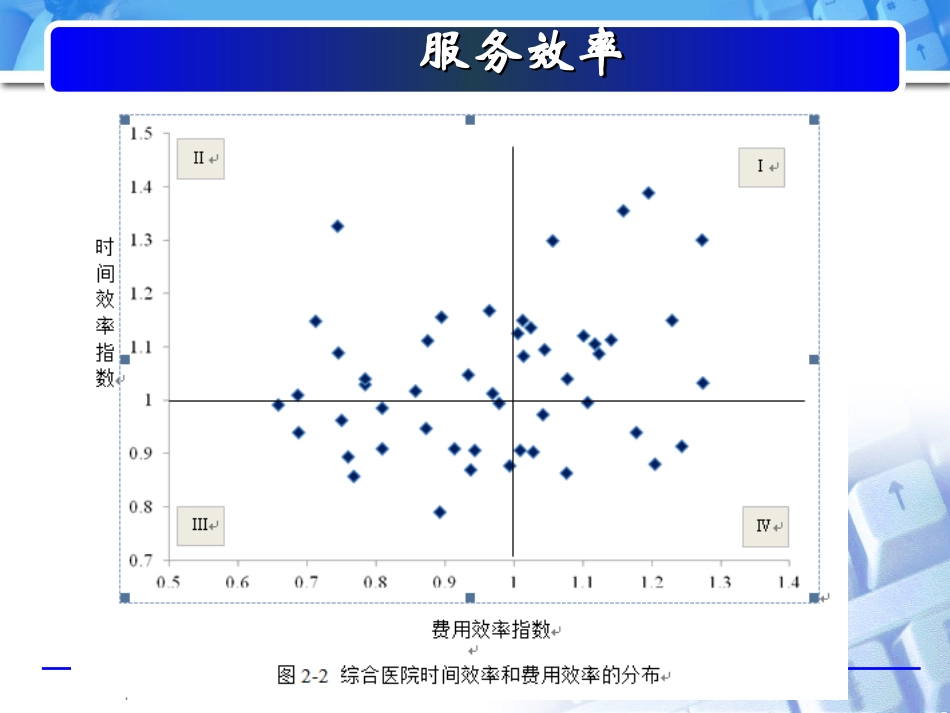 基于DRGS医院绩效评价体系的建立_第3页