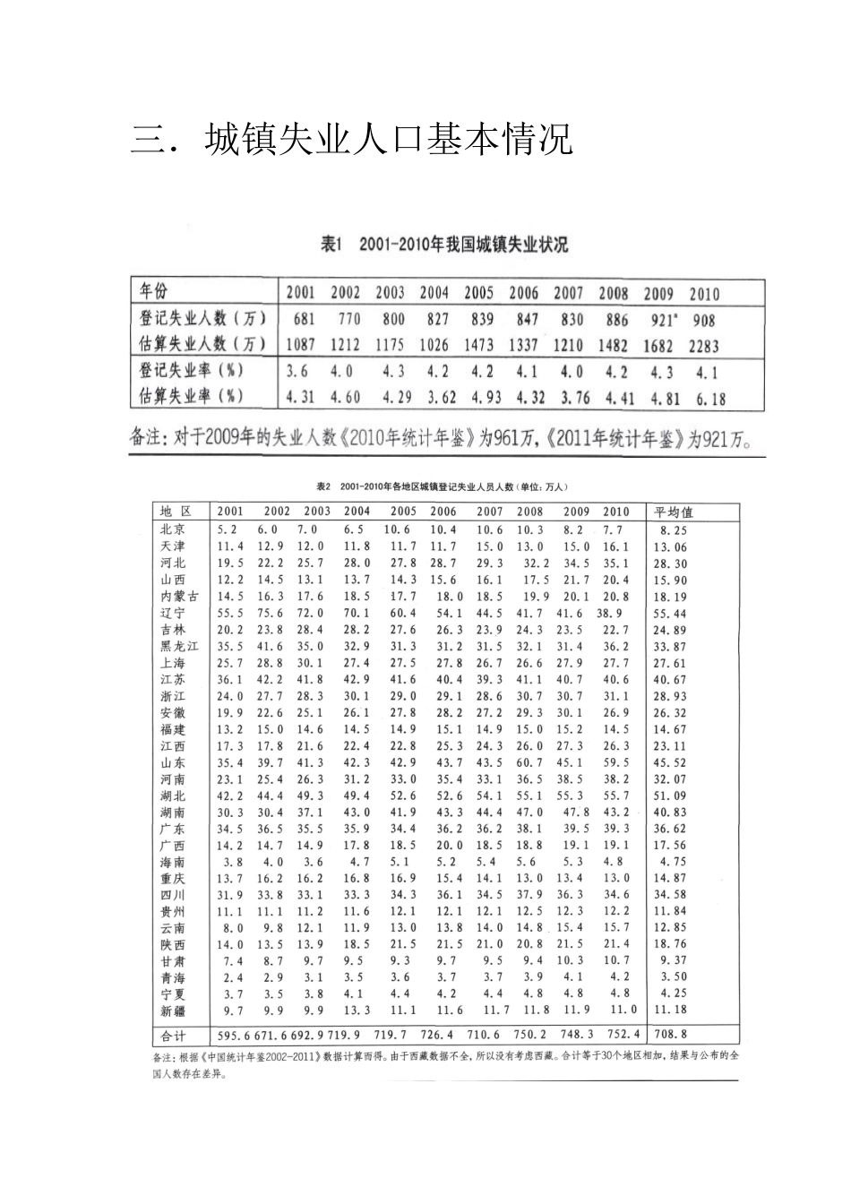 城镇失业人员的概念界定_第3页