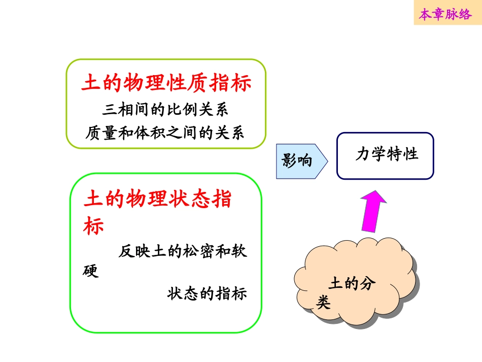 土的物理性质及分类_第2页