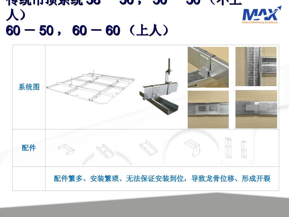 圣戈班卡式龙骨_第3页
