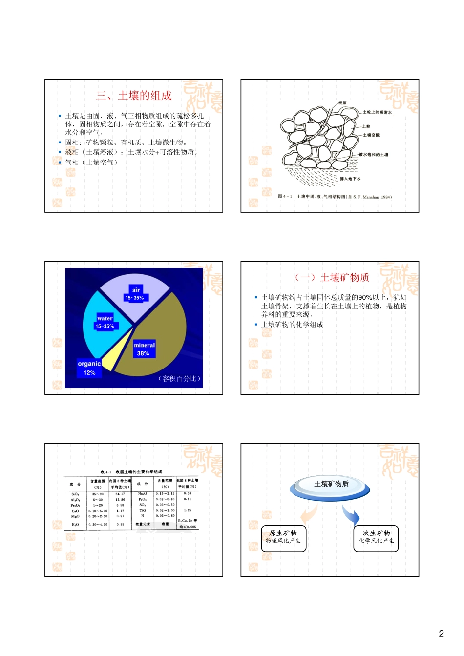 土壤环境化学_第2页