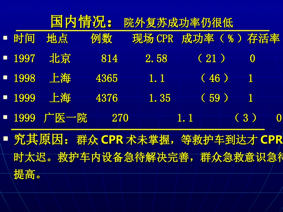 国际心肺复苏和心血管急救指引2000要览_第3页