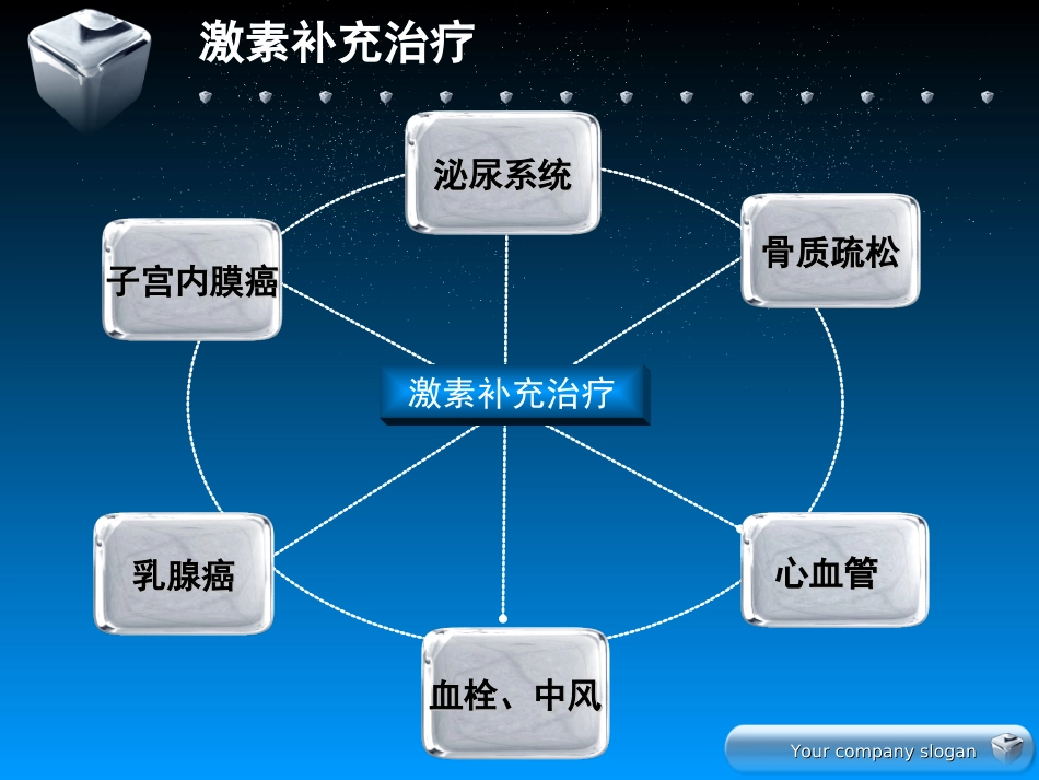 围绝经期及绝经期的诊治_第3页