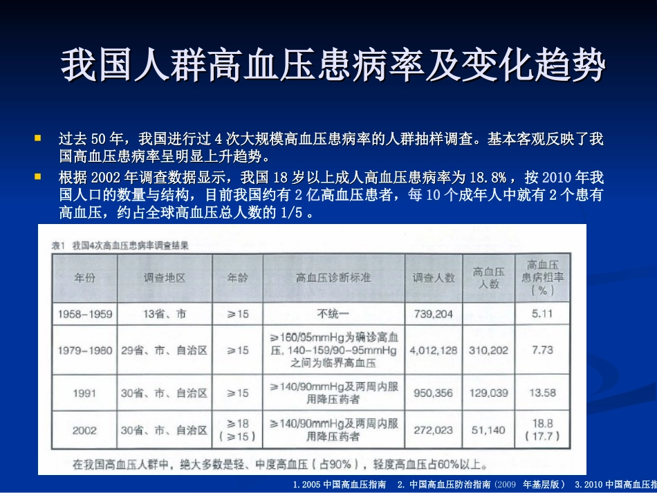 围术期高血压处理-演示文稿_第3页