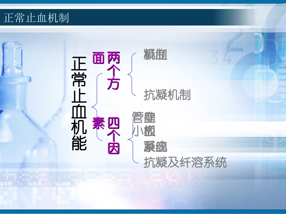 围术期凝血功能监测_第3页