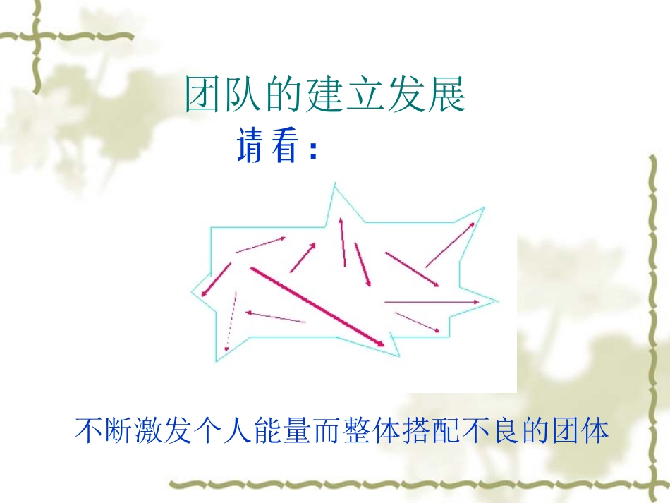 团队建设与冲突管理_第2页