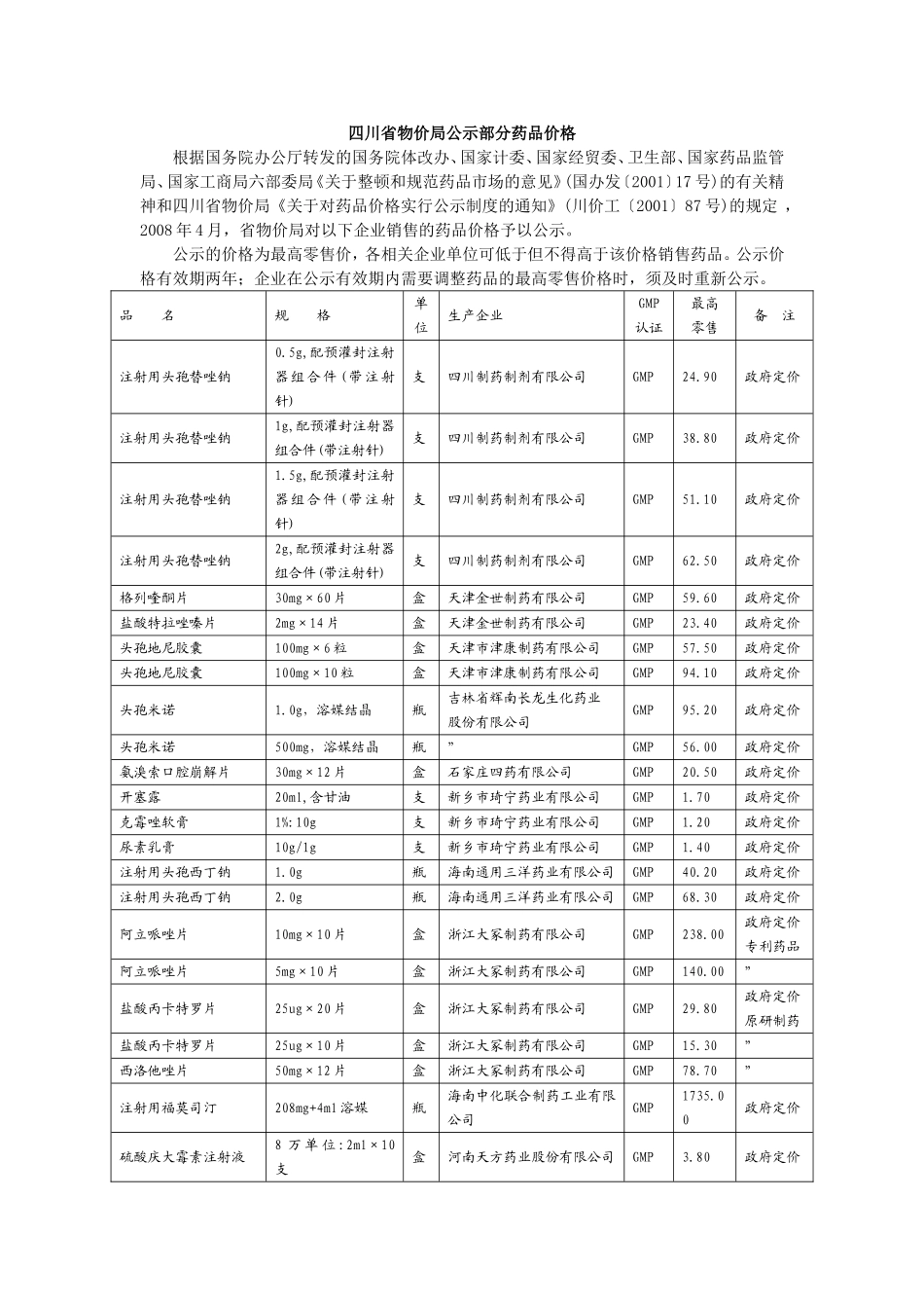 四川物价局公示部分药品价格_第1页