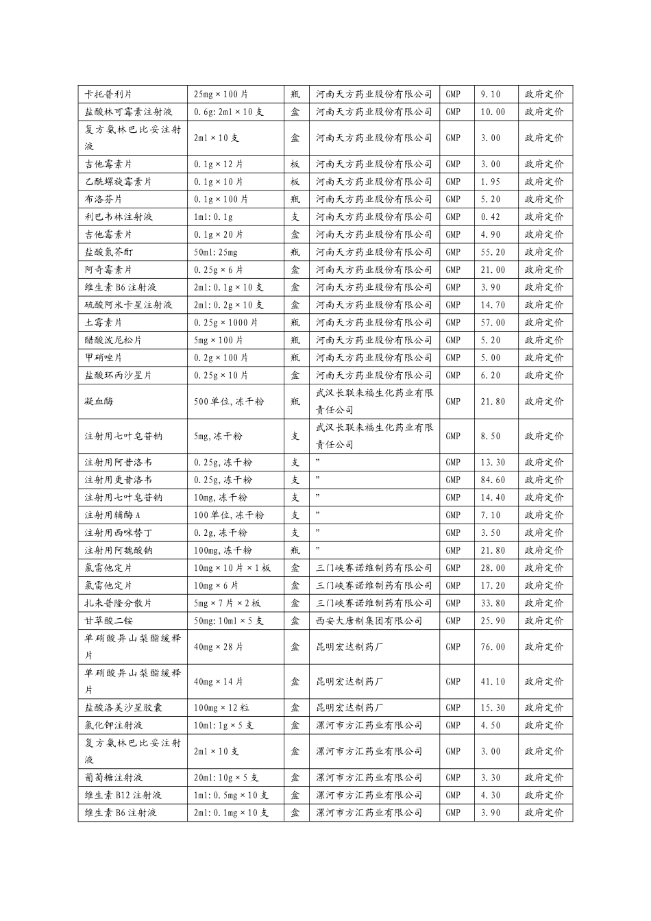 四川物价局公示部分药品价格_第2页