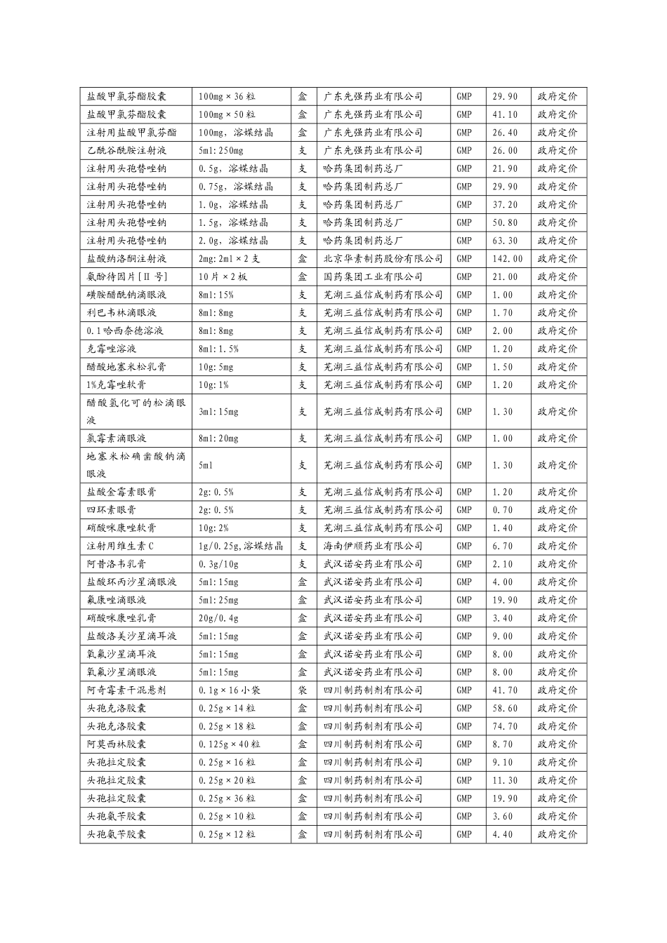 四川物价局公示部分药品价格_第3页