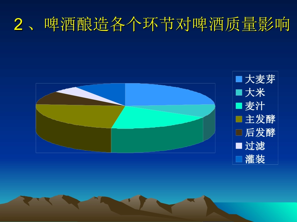 啤酒品评相关知识_第3页