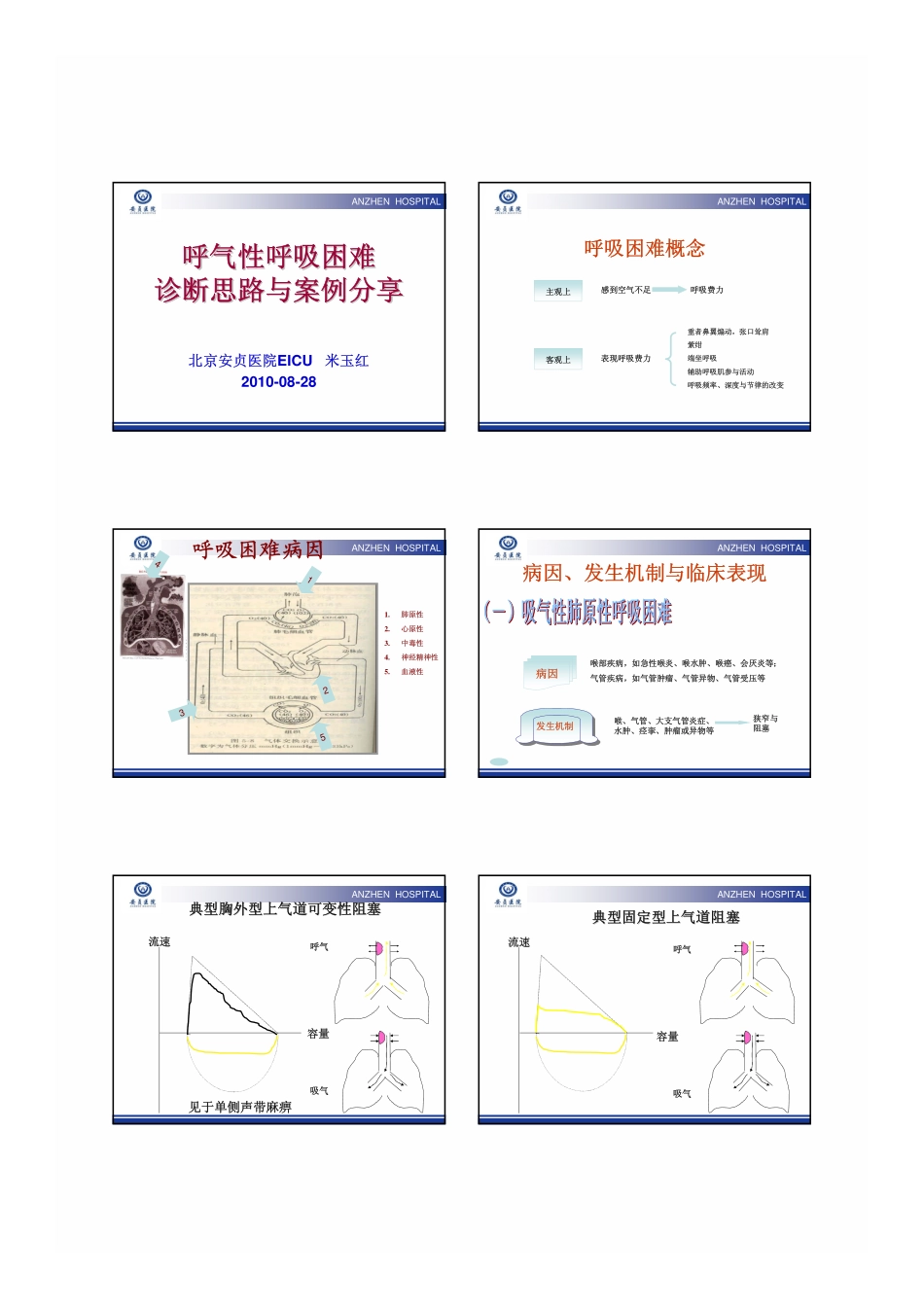 呼气性呼吸困难诊断思路与案例分享--米玉红_第1页