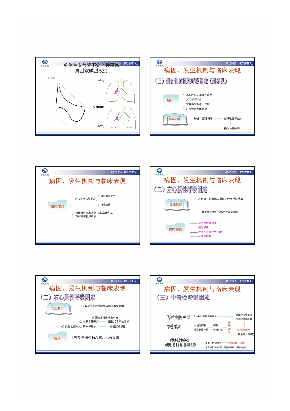 呼气性呼吸困难诊断思路与案例分享--米玉红_第3页