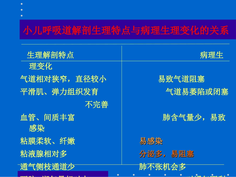 咳嗽诊疗新观点_第3页