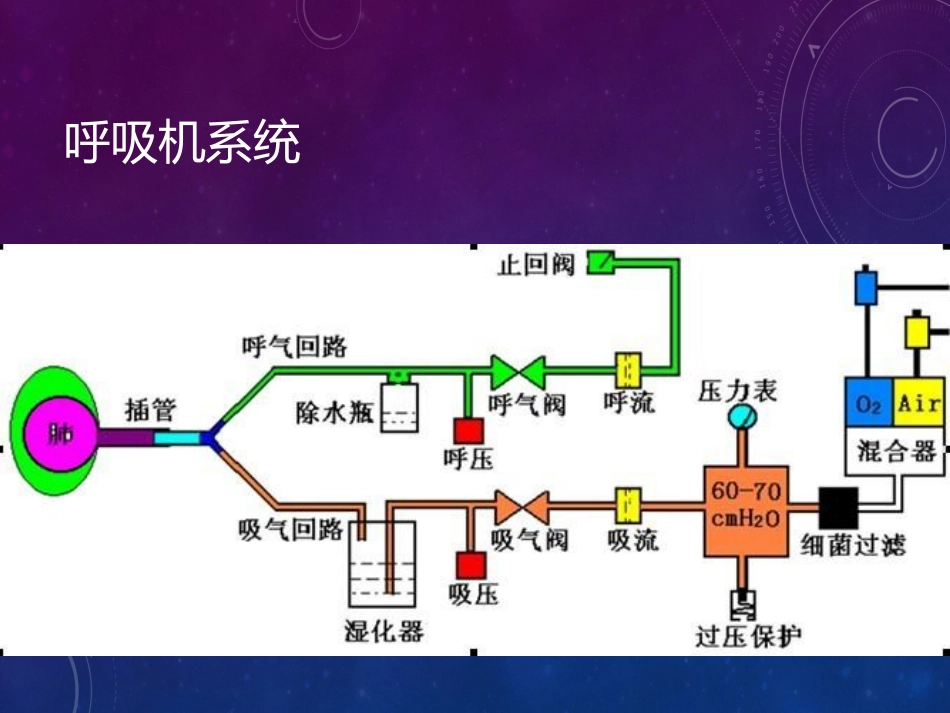 呼吸机常用模式_第3页