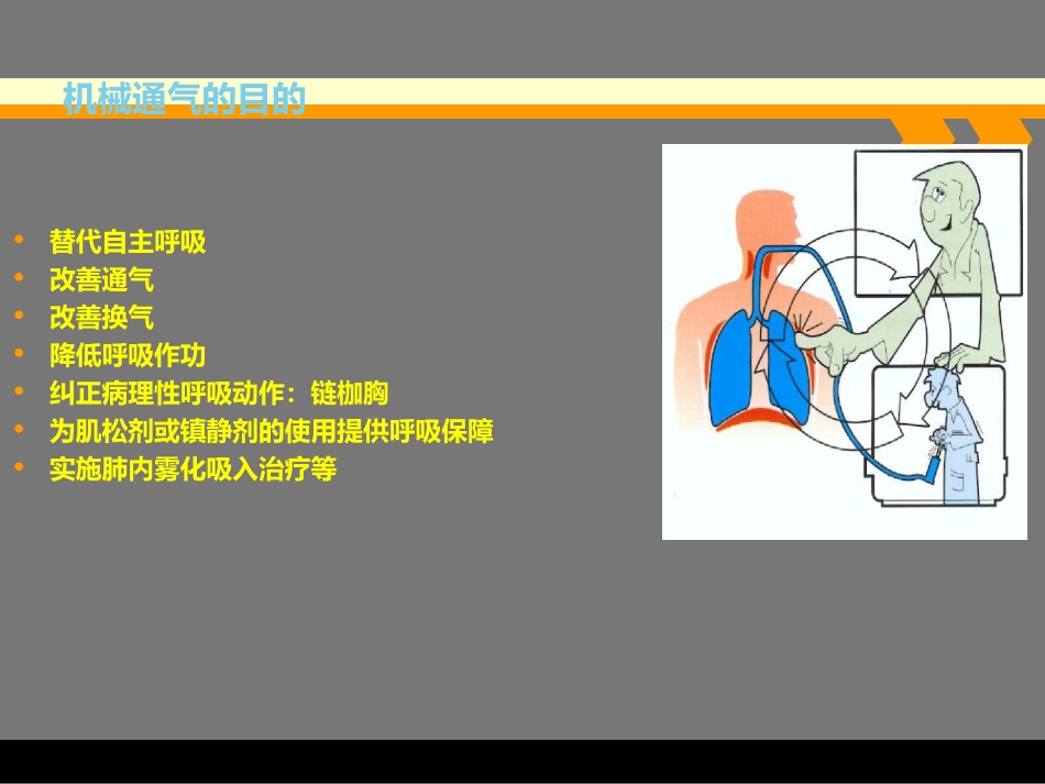 呼吸机的应用知识-2_第3页