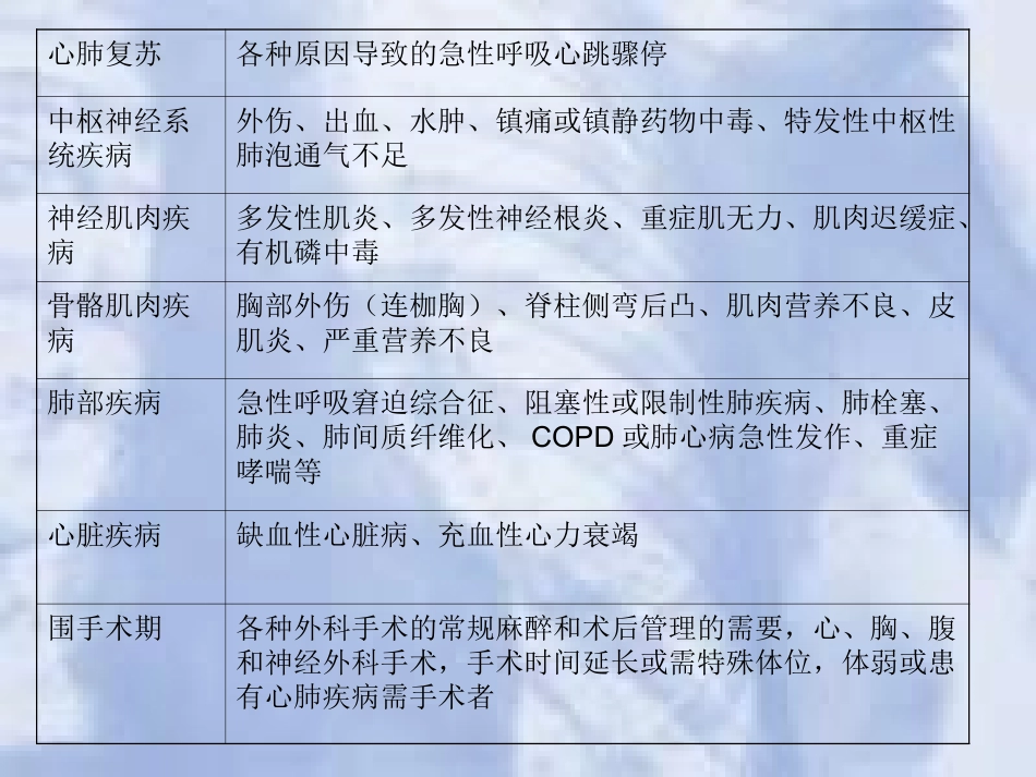 呼吸机使用介绍_第3页