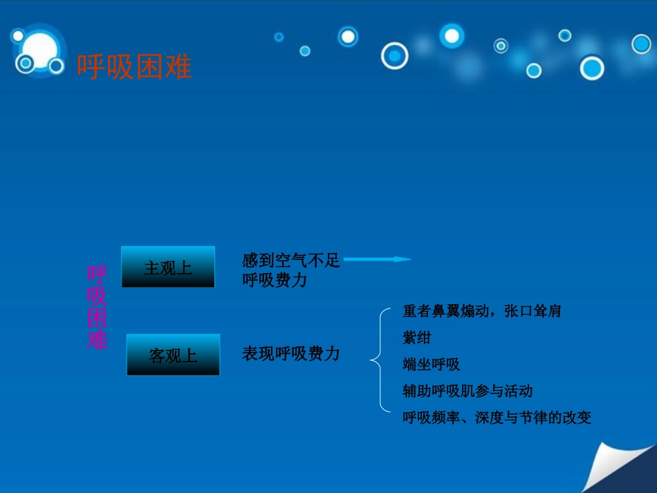 呼吸困难急诊处理_第3页