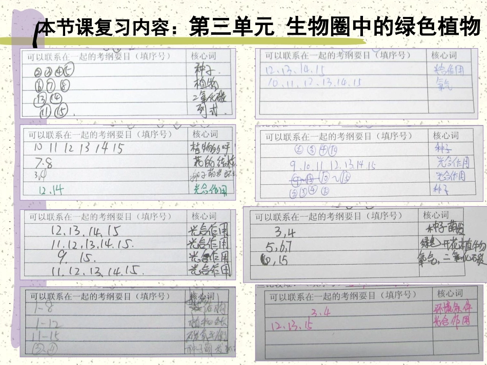 呼吸作用10说出教材P12124演示试验的现象和结论_第2页