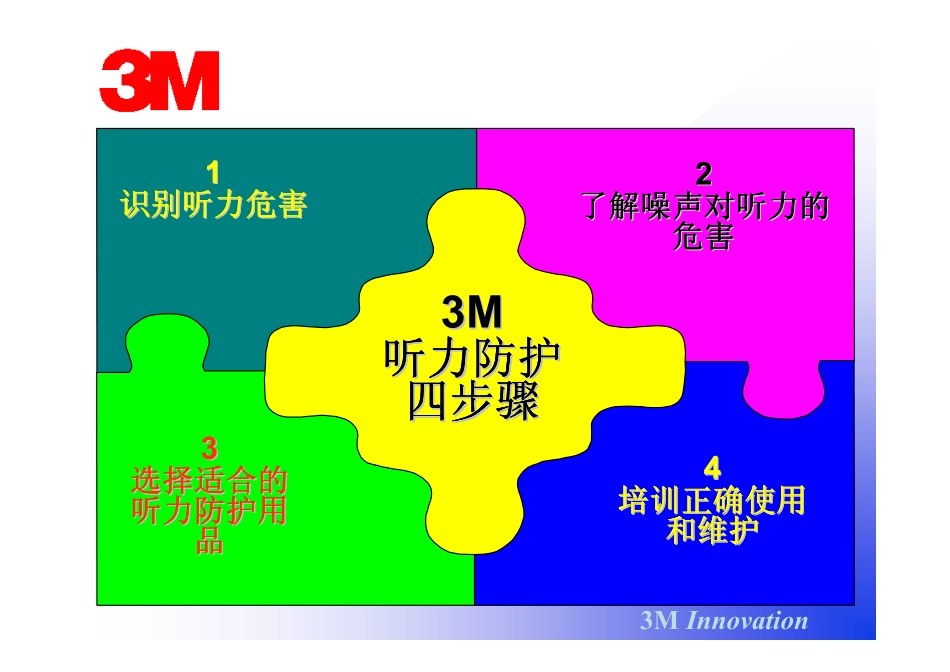 听力防护四步骤2009_第1页