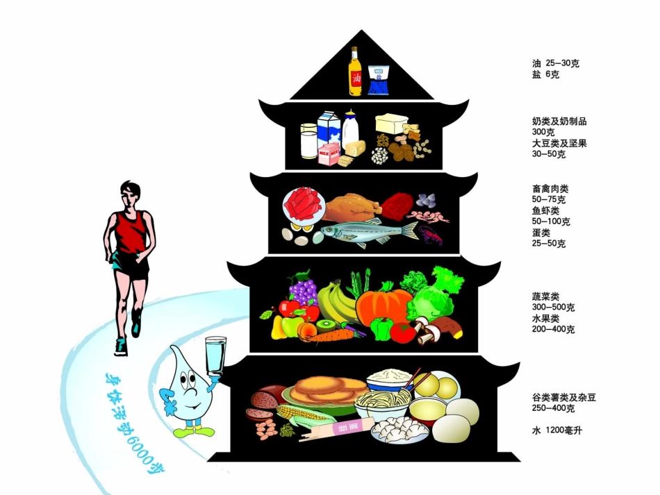 吃动两平衡快乐又健康_第3页