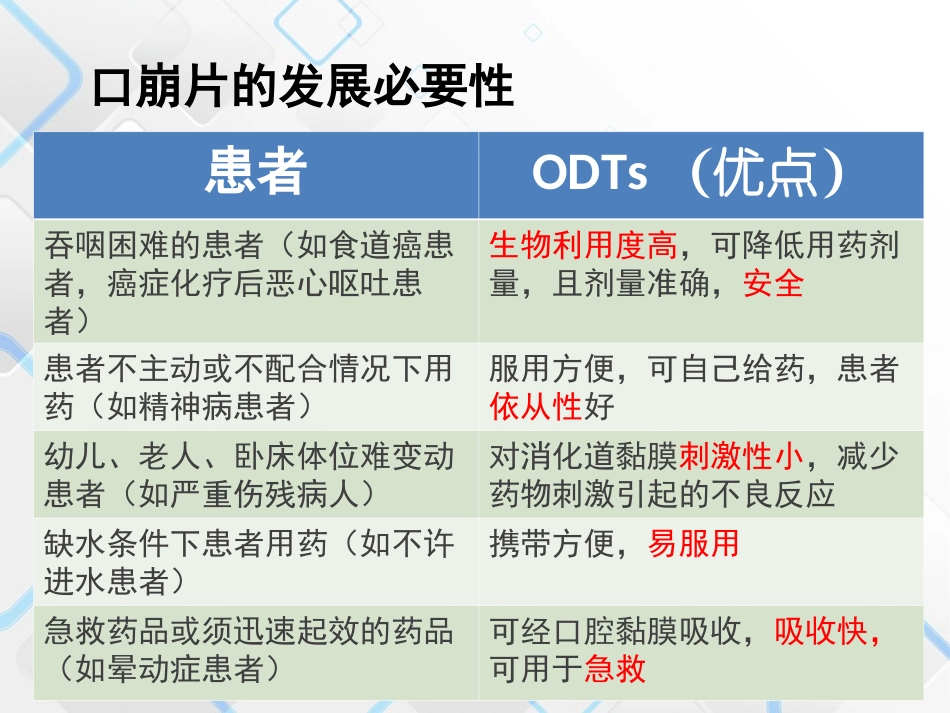 口崩片-工业药剂_第3页