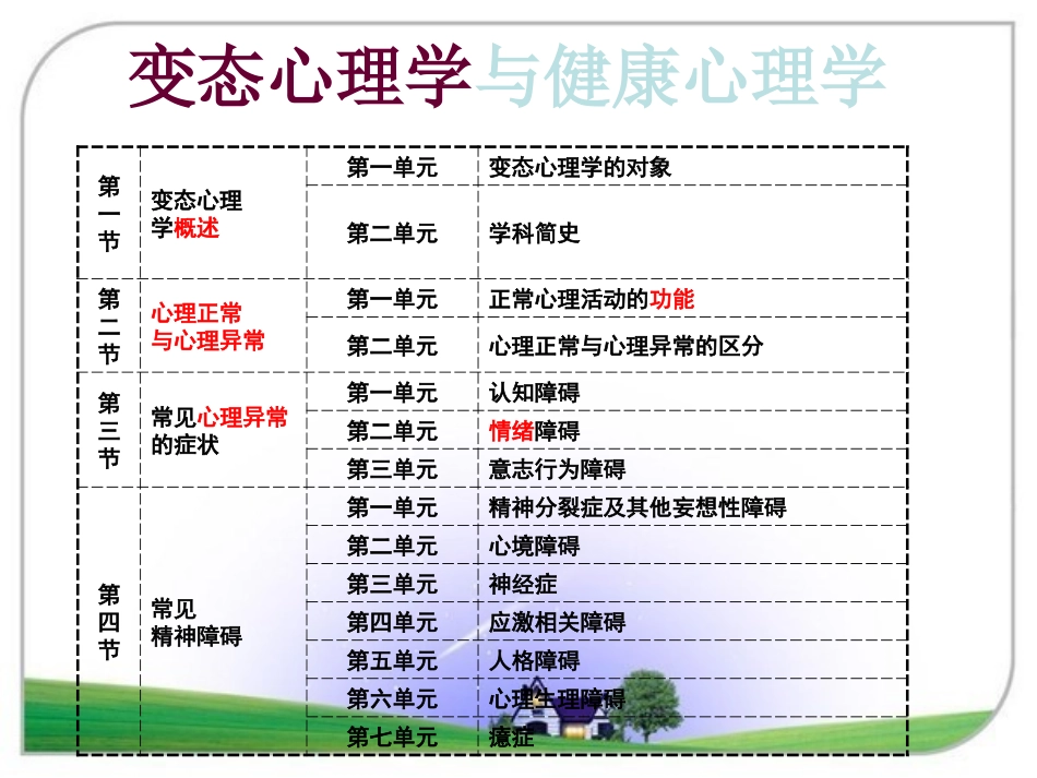 变态心理学串讲(1)_第2页
