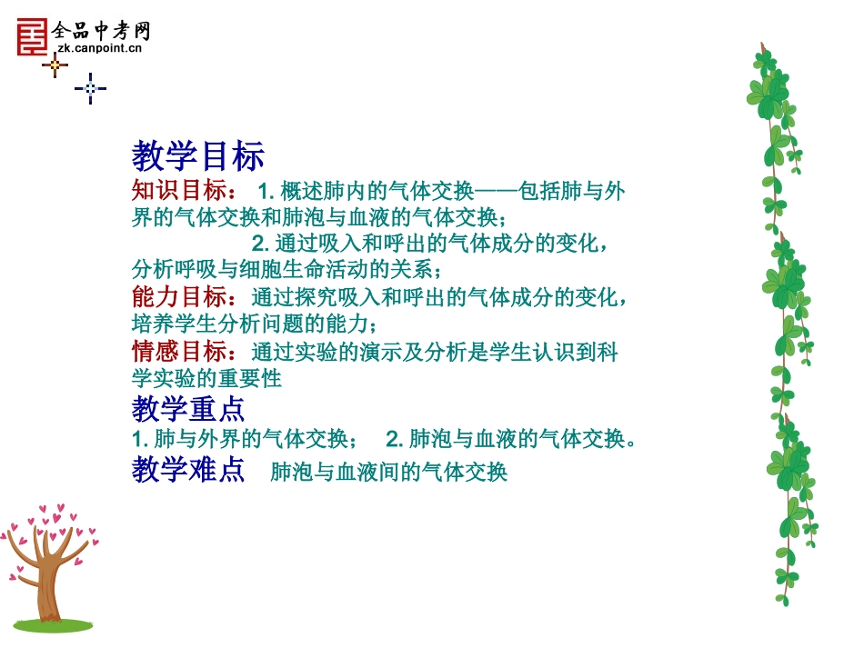 发生在肺内的气体交换3_第3页