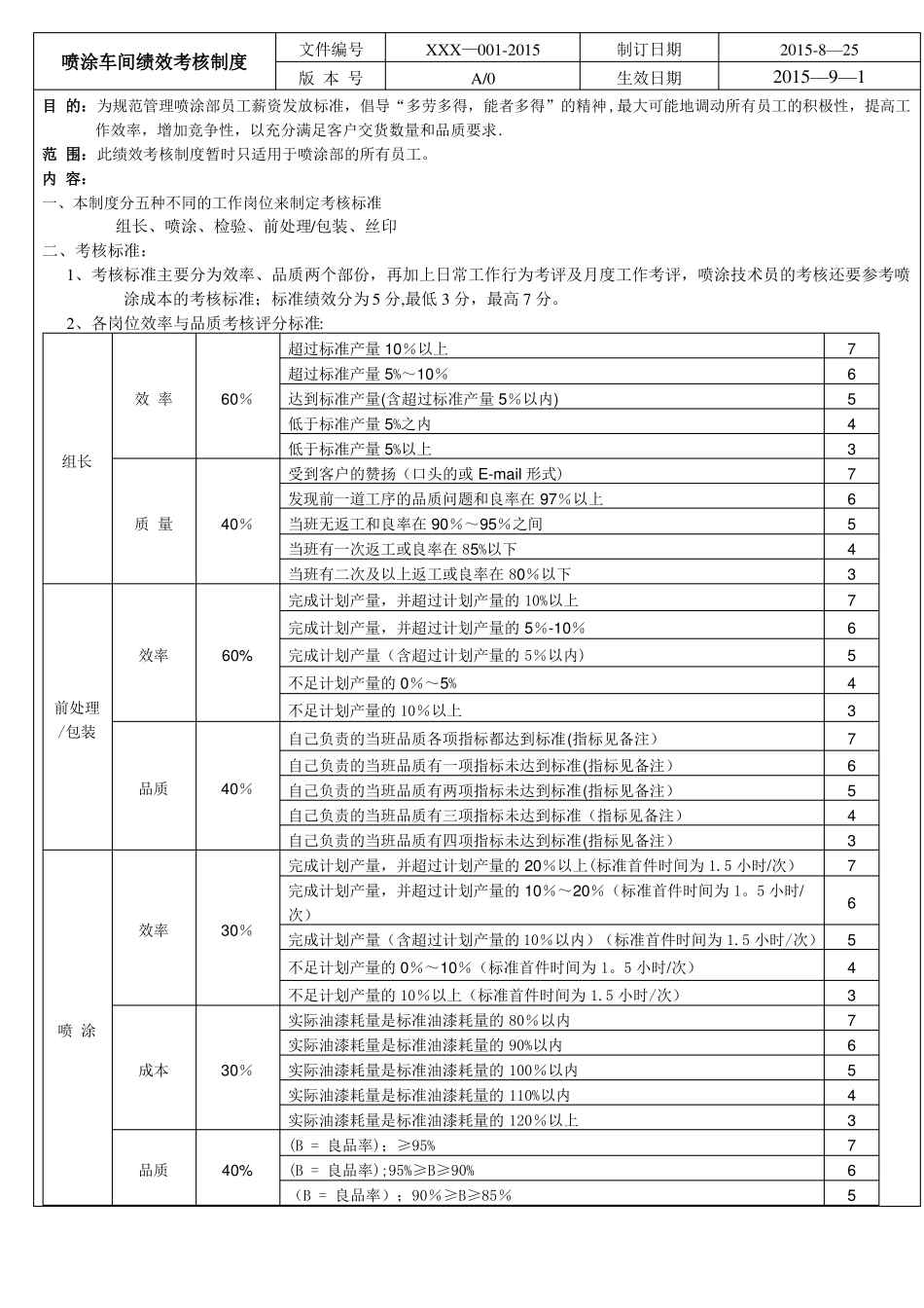 喷涂车间绩效考核制度范文_第1页