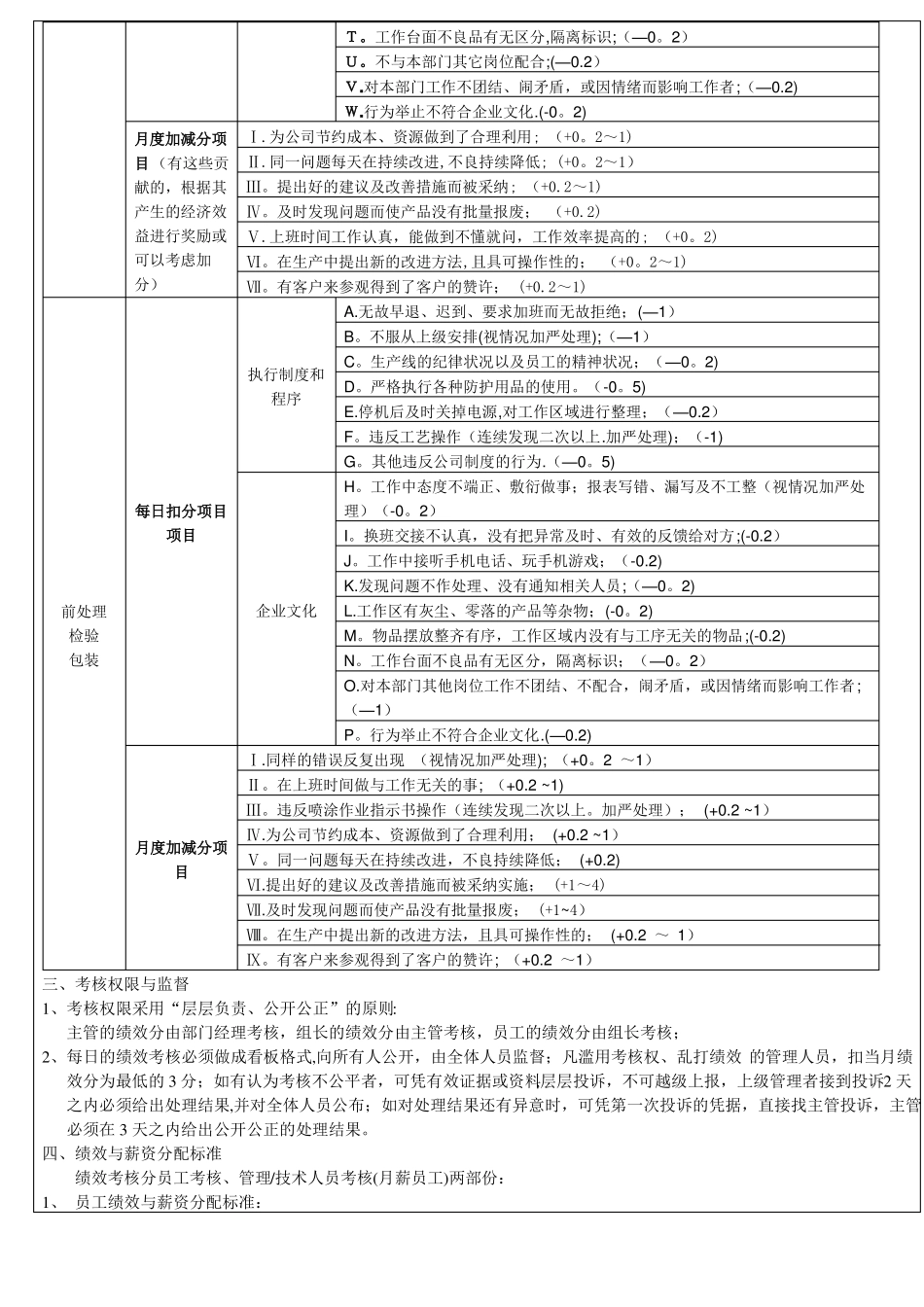 喷涂车间绩效考核制度范文_第3页