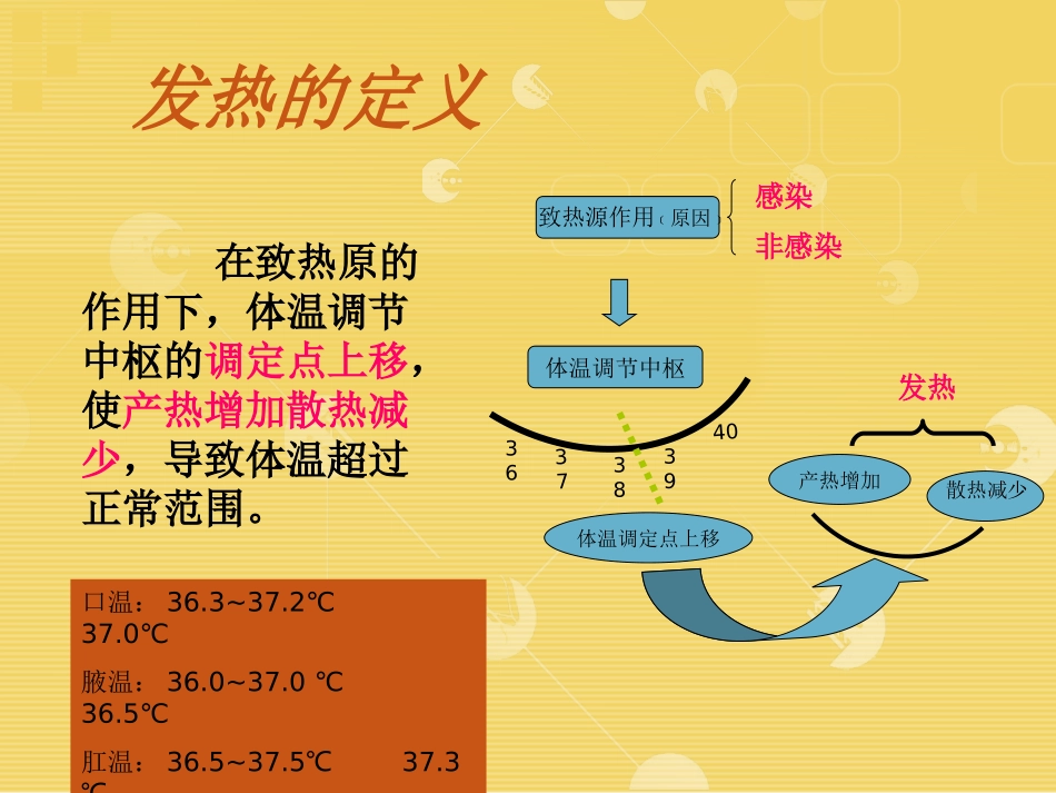 发热病人的观察和护理_第3页