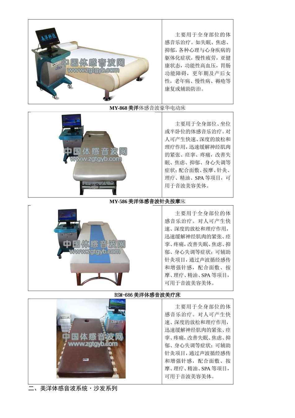 参考资料——美洋体感音波系统_第2页