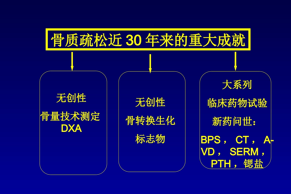 原发性骨质疏松症诊治指南_第2页