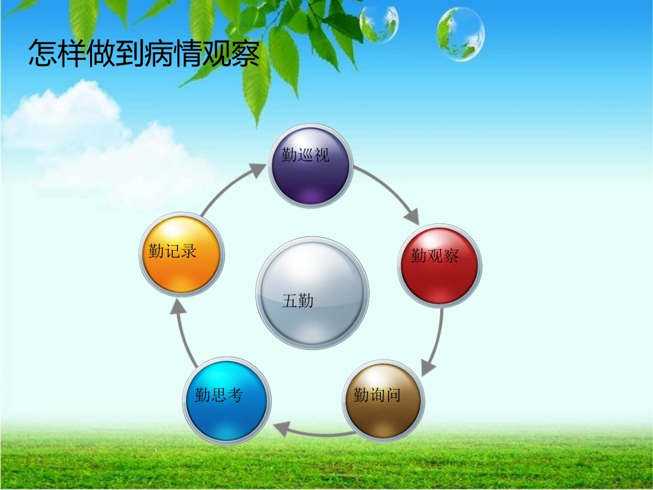 危重症患者的病情观察_第3页
