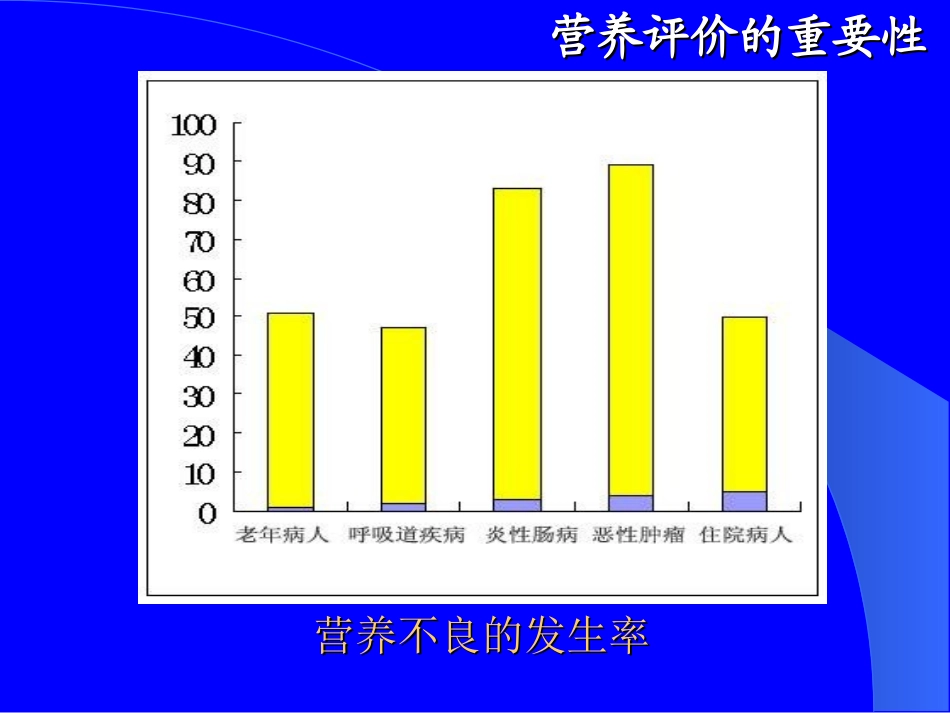 危重病人的营养支持-文档资料_第2页