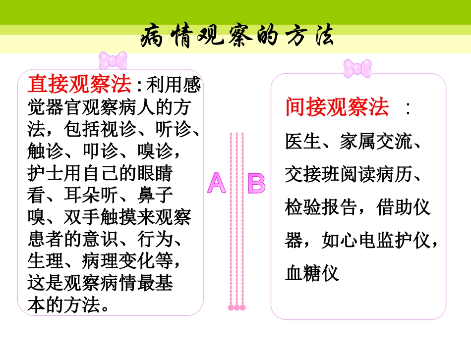 危重病人的病情观察剖析_第3页