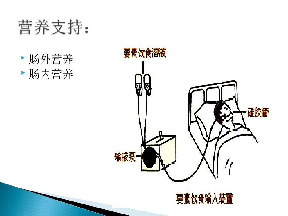 危重患者肠内营养董刚_第2页